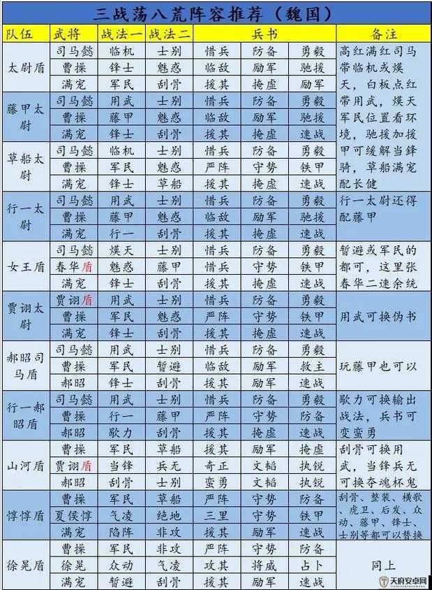 三国志战略版最近更新内容详解