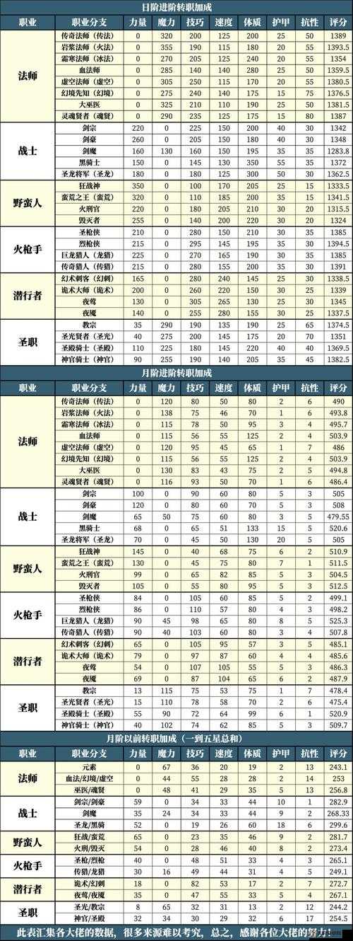 地下城堡2全职业技能深度剖析，资源管理、高效利用策略及防浪费指南