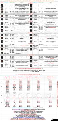 地下城堡2全面解析，新手必备攻略与详细指引手册